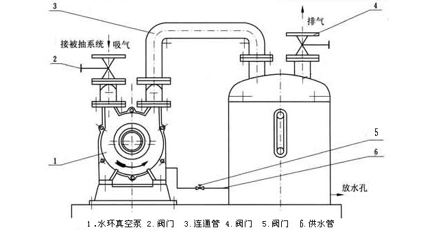 水環(huán)式真空泵安裝設(shè)計(jì)圖